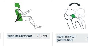 Mazda 6: ochrona dorosłych (od lewej: pasażer, kierowca, uderzenie boczne autem, uderzenie w tył) /Euro NCAP