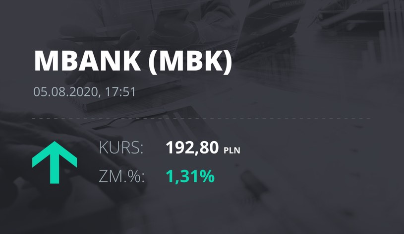 MBank (MBK): notowania akcji z 5 sierpnia 2020 roku