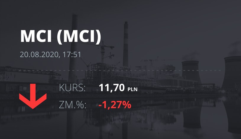 MCI Capital (MCI): notowania akcji z 20 sierpnia 2020 roku