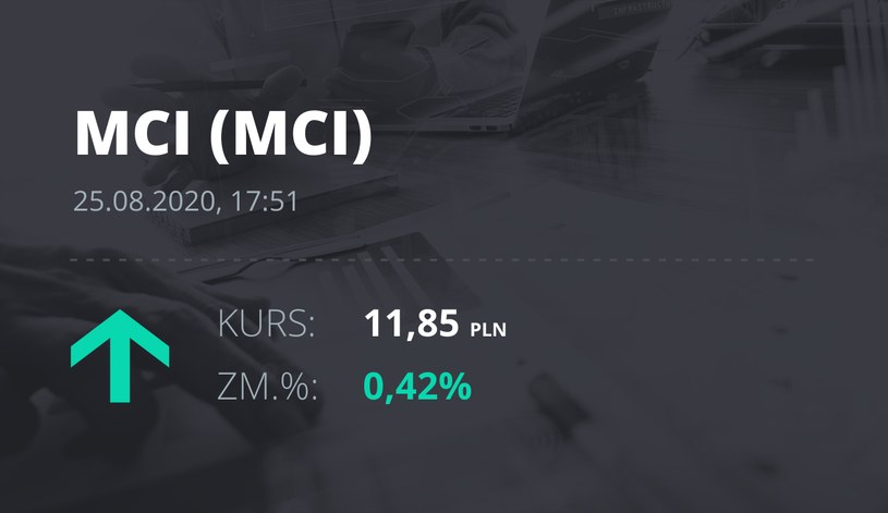 MCI Capital (MCI): notowania akcji z 25 sierpnia 2020 roku