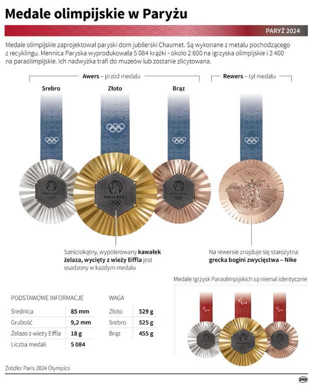 Medale olimpijskie w Paryżu /Mateusz Krymski /PAP