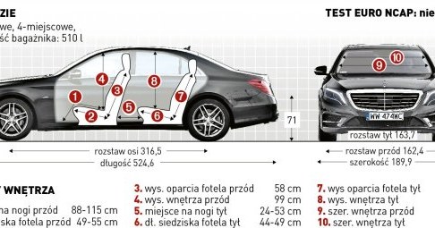 Mercedes S 350 BlueTEC L /Auto Moto