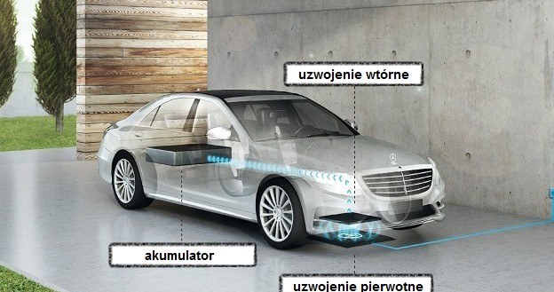 Mercedes S 500 PLUG IN HYBRID /Mercedes