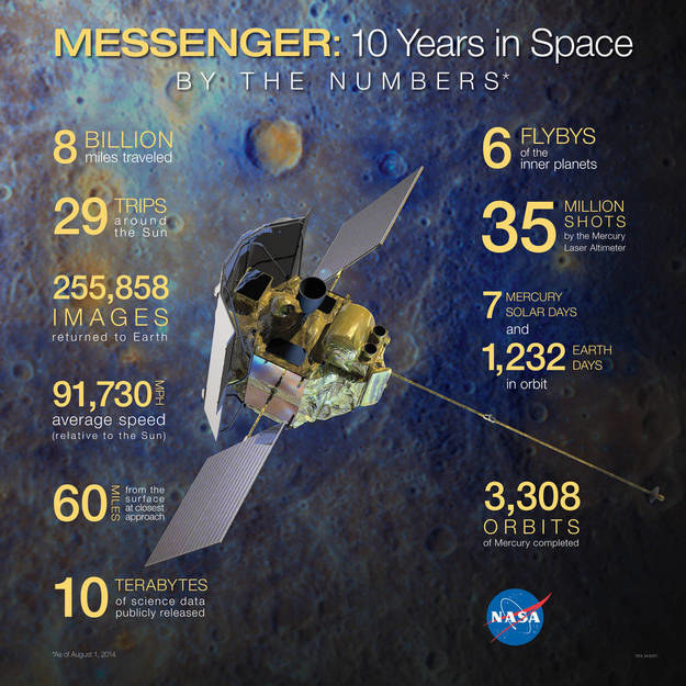 Messenger wystartował z przylądka Canaveral na Florydzie w 2004 roku /NASA