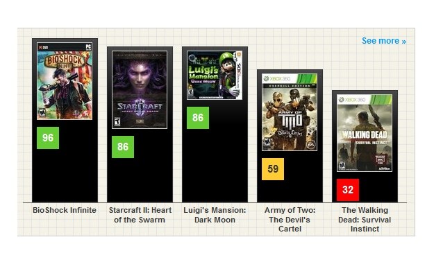 Metacritic /materiały prasowe