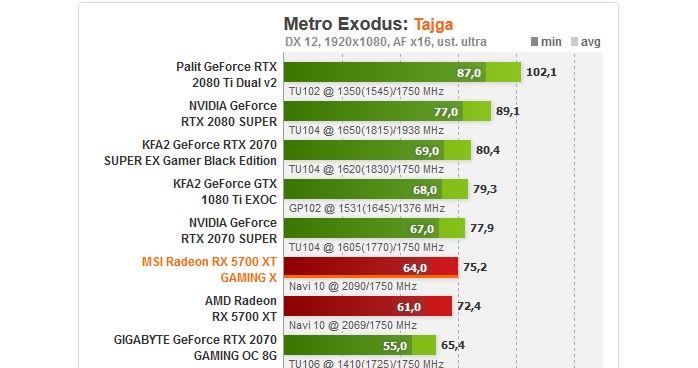 Metro Exodus /ITHardware.pl