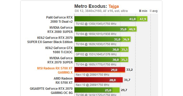 Metro Exodus /ITHardware.pl