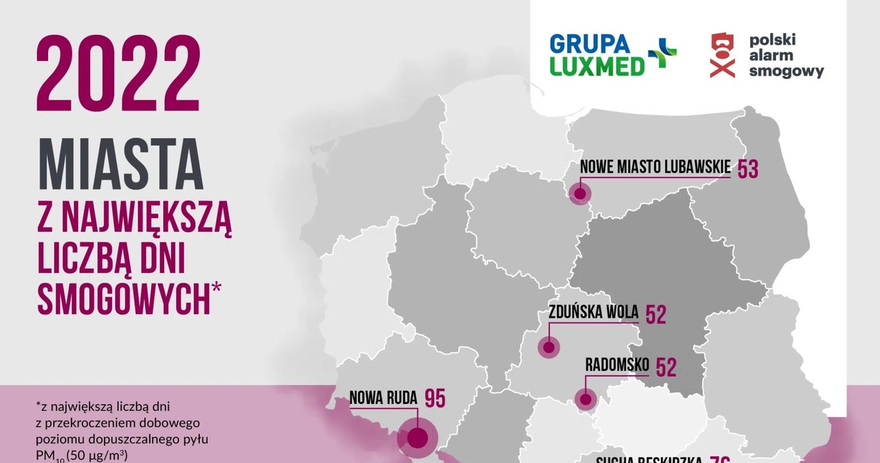 Miasta z największą liczbą dni smogowych, tj. takich, w których dzienne stężenie przekroczyło krajową normę /Materiały prasowe/Polski Alarm Smogowy /