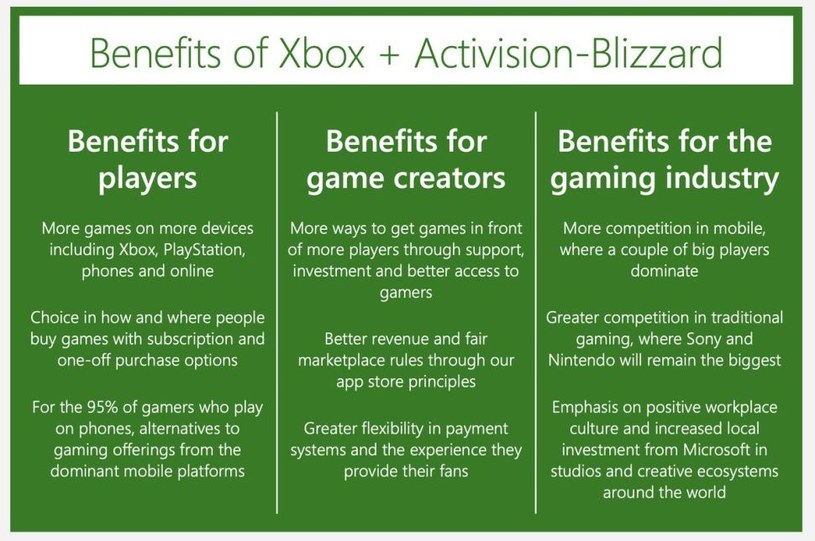Microsoft przedstawia zalety zakupu Activision Blizzard / fot. https://news.microsoft.com/ /materiały źródłowe