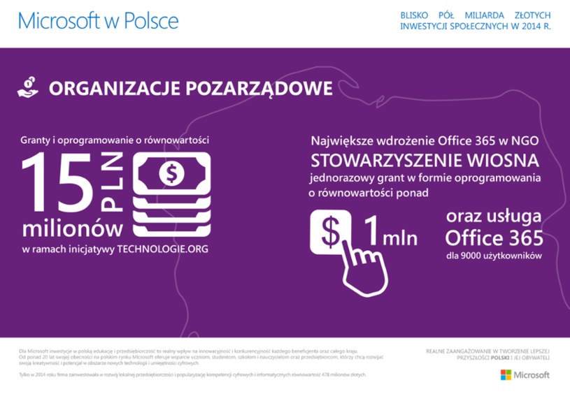 Microsoft w Polsce - NGO /materiały prasowe