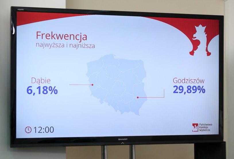 Miejscowości z najwyższą i najniższą frekwencją o godz. 12.00 /Tomasz Gzell /PAP
