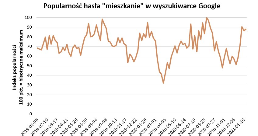 Mieszkania w dużych miastach kuszą Polaków /HRE Investments S.A.