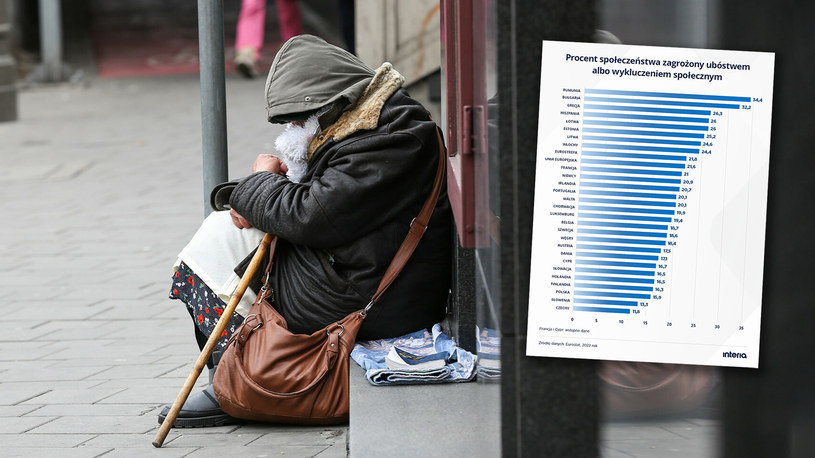 Miliony mieszkańców UE zagrożone ubóstwem. Jak wypada Polska?