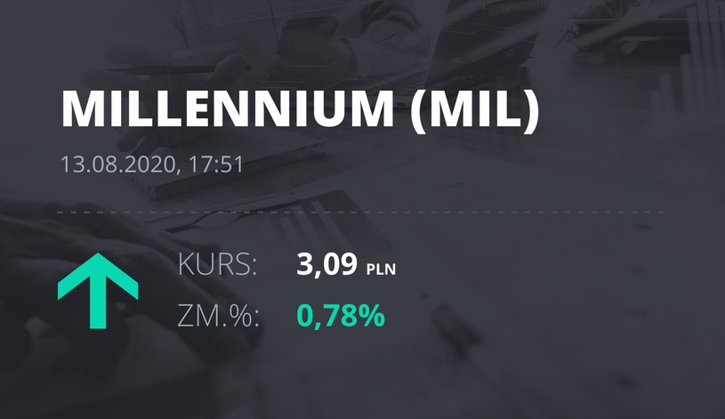 Millennium Bank (MIL): notowania akcji z 13 sierpnia 2020 roku
