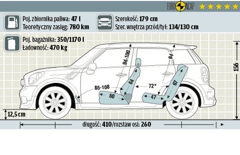 Mini Countryman Cooper /Motor