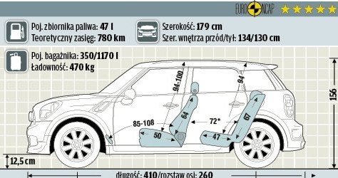 Mini Countryman Cooper /Motor