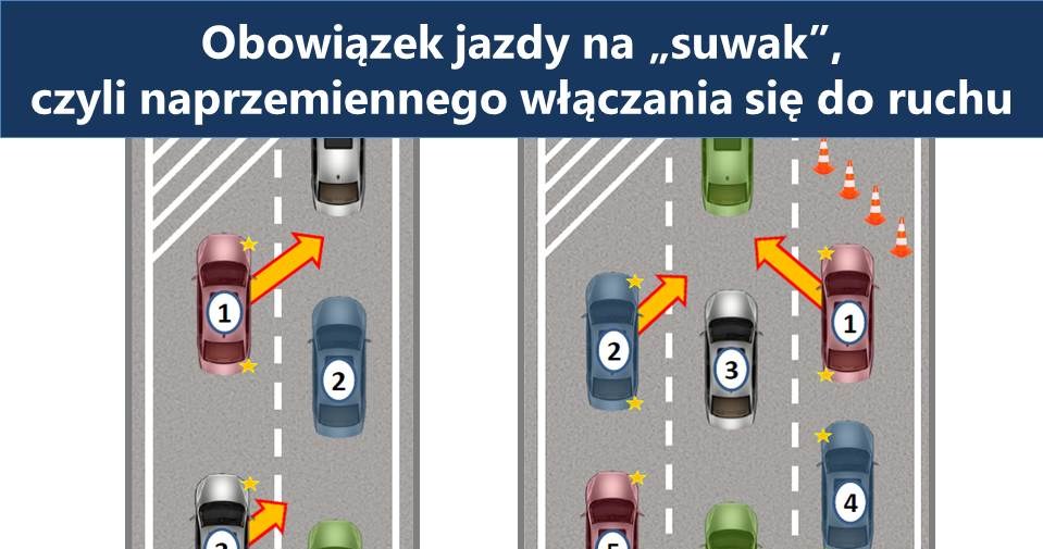 Ministerstwo Infrastruktury popełniło kardynalny błąd na oficjalnej grafice i nie zamierza go poprawiać. Przy "suwaku" nie ma mowy o włączaniu się do ruchu przez żaden z pojazdów /Informacja prasowa