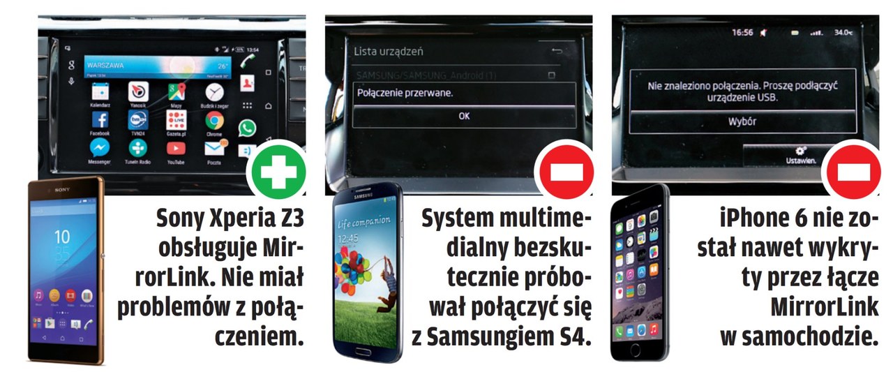 System Mirrorlink: Sprawdzamy, Jak Działa Połączenie Smartfona Z Samochodem - Motoryzacja W Interia.pl
