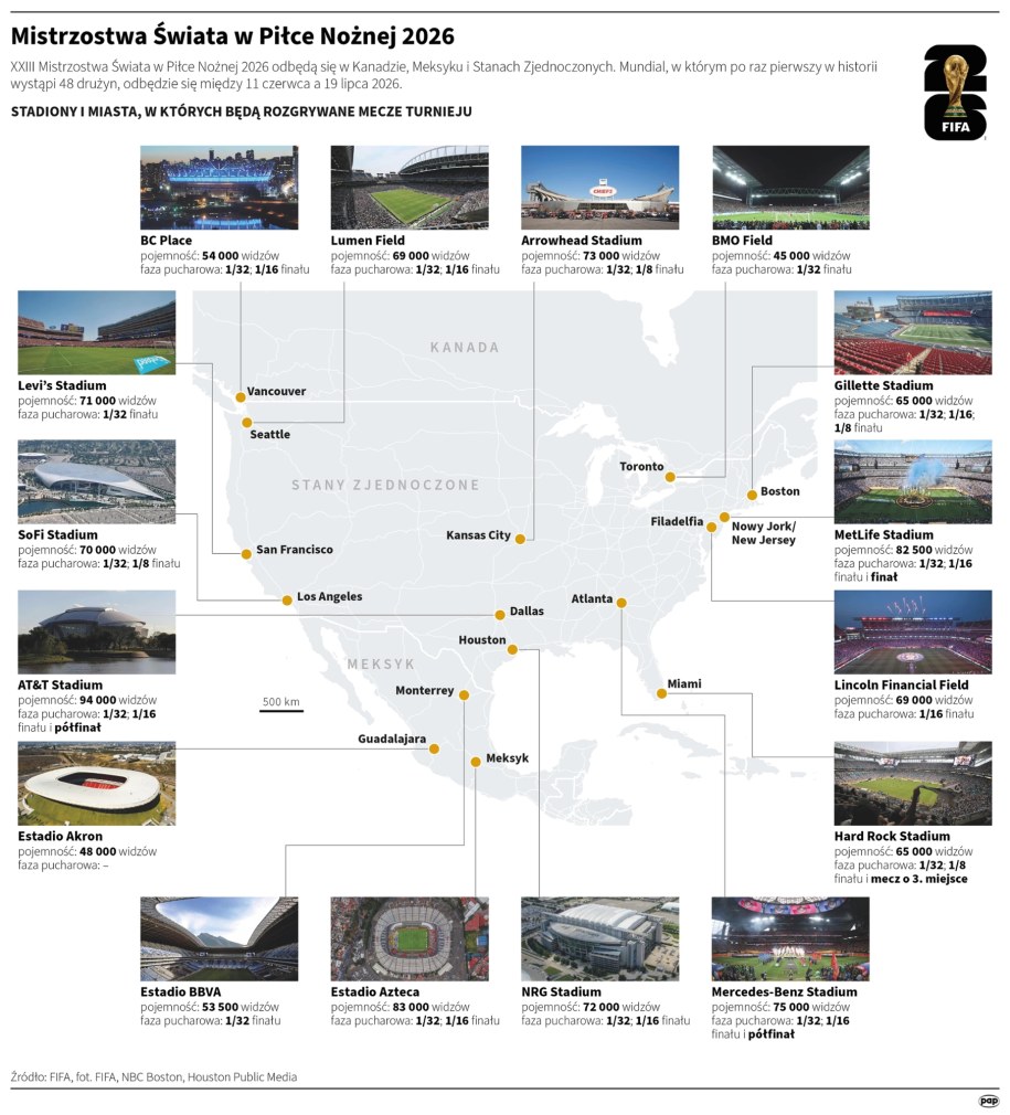 Mistrzostwa Świata w Piłce Nożnej 2026 /Mateusz Krymski /PAP