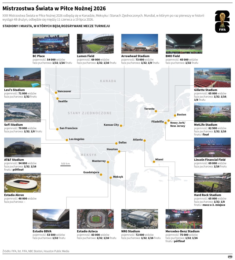 Mistrzostwa Świata w Piłce Nożnej 2026 /Mateusz Krymski /PAP