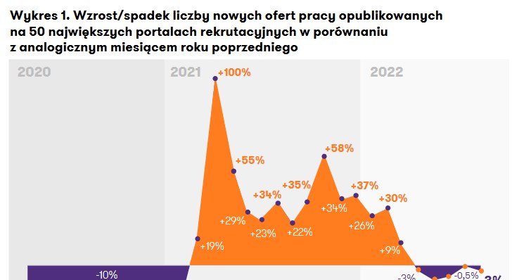 Mocny rynek pracy w Polsce /Informacja prasowa