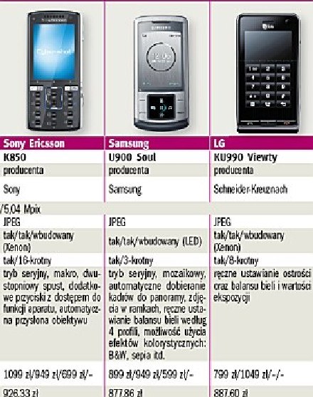 Modele komórek z aparatami fotograficznymi o rozdzielczości 5 Mpix (część II - dane 1.08.2008) /PC Format