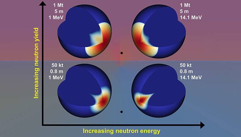 Modele rozkładu energii neutronów na powierzchni asteroidy z bomb termojądrowych i rozszczepieniowych zdetonowanych 62 m od ich powierzchni /materiały prasowe