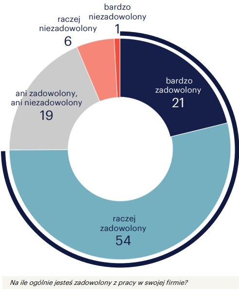 Monitor Rynku Pracy, kwiecień 2023 /