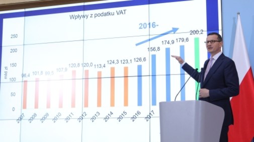 Morawiecki prezentuje budżet na 2020 r. Optymistyczny, ale wykonalny 