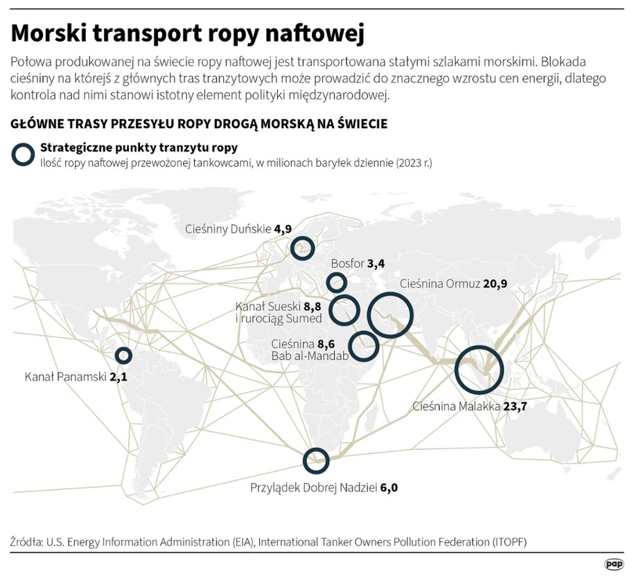 Morski transport ropy naftowej /Michał Czernek, Adam Ziemienowicz /PAP