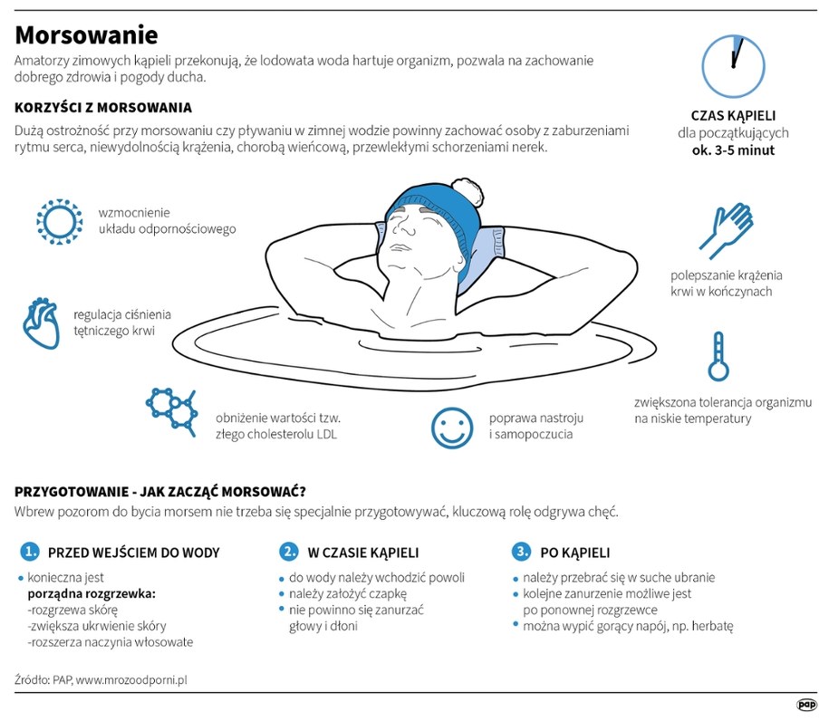 Morsowanie /Maria Samczuk, Adam Ziemienowicz /PAP