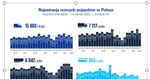 Motoryzacja drastycznie hamuje /Informacja prasowa