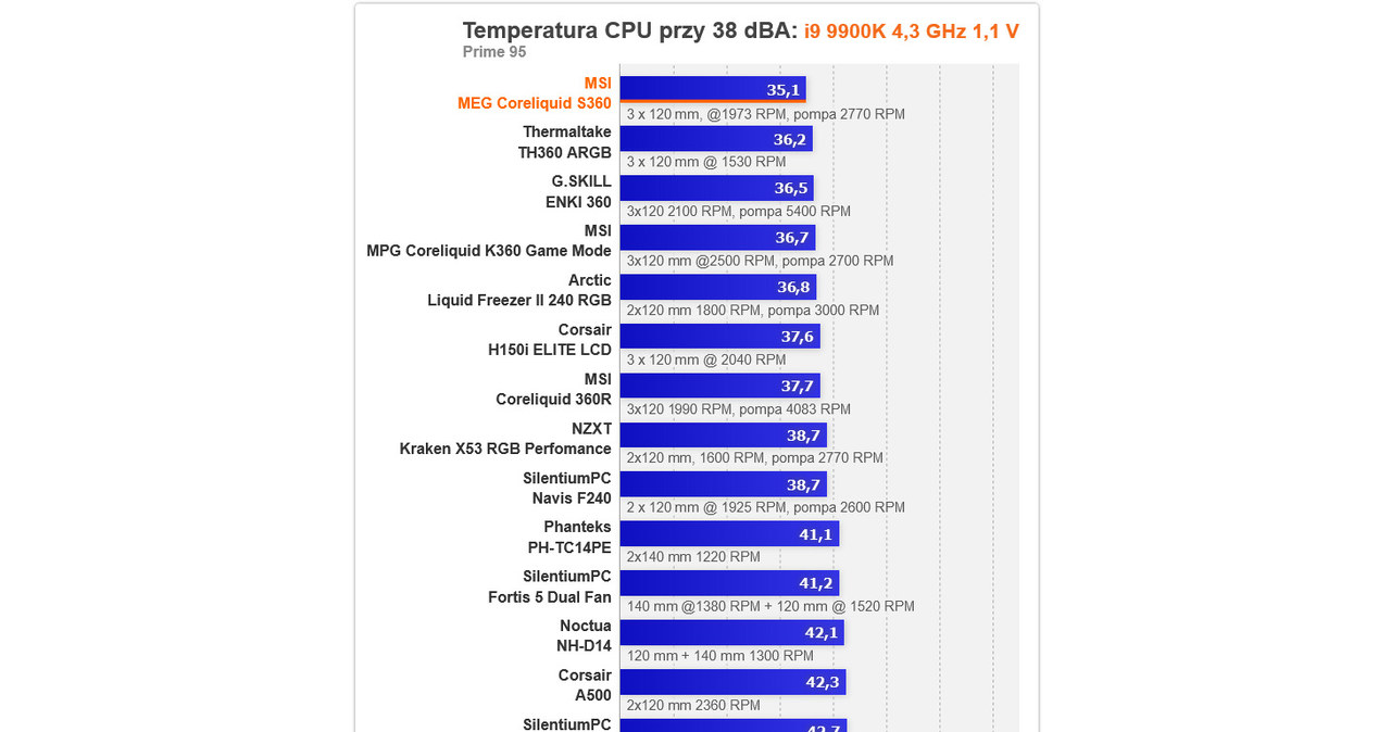 MSI MEG Coreliquid S360 /materiały prasowe