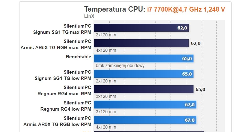 MSI MPG SEKIRA 500X /materiały prasowe