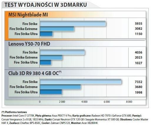 MSI Nightblade MI - test wydajności w 3D Marku /CD Action