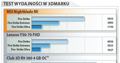 MSI Nightblade MI - test wydajności w 3D Marku /CD Action