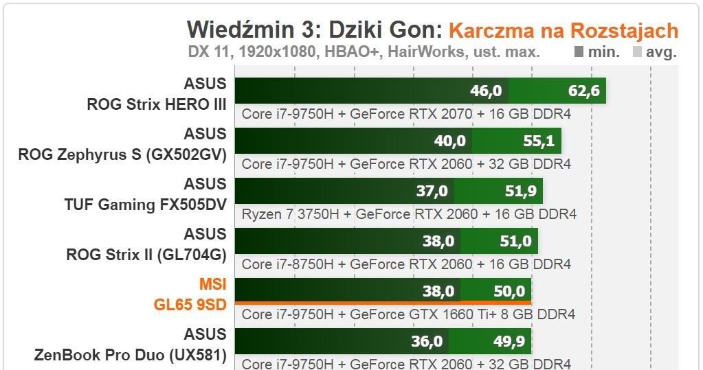 MSI /ITHardware.pl