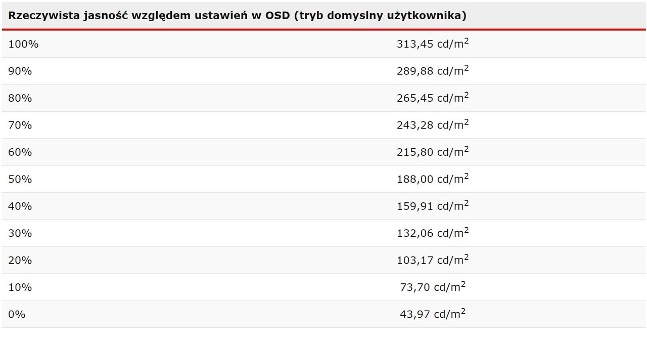 MSI /materiały prasowe