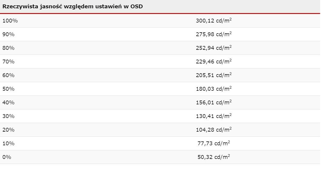 MSI /materiały prasowe