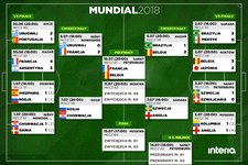 Mundial 2018: Po raz piąty w historii półfinały po europejsku