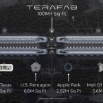 Musk buduje największy budynek świata. Terafab pochłonie 119 mld dolarów