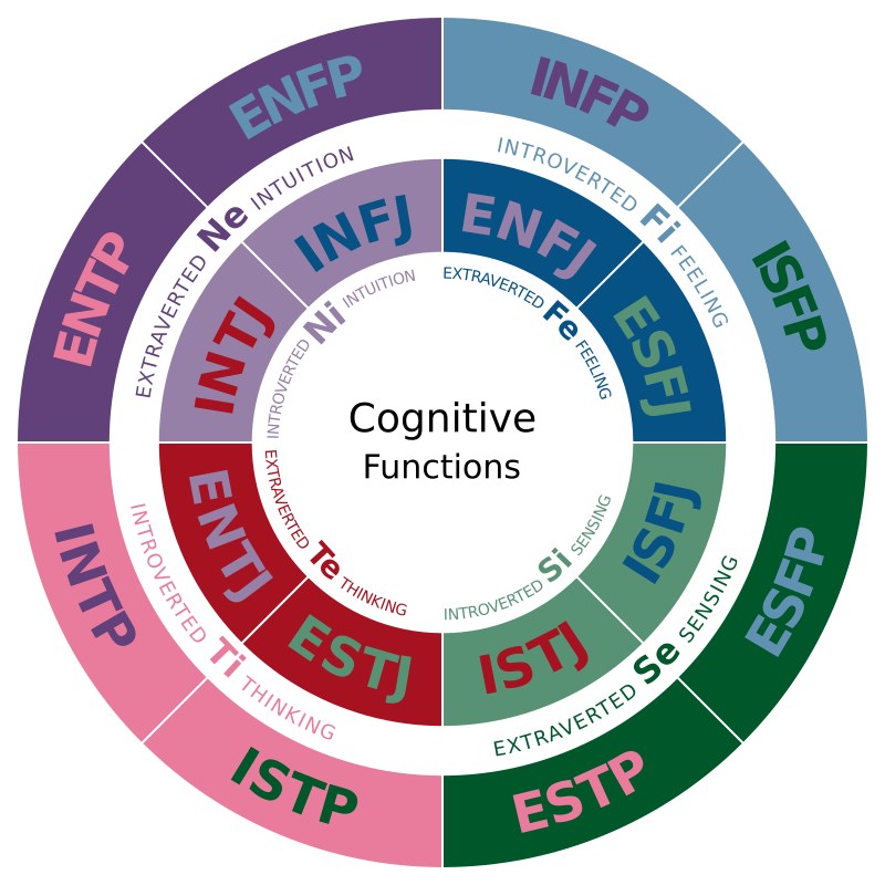 infj-osobowo-rzecznika-wg-myers-briggs-jakie-cechy-ma-infj