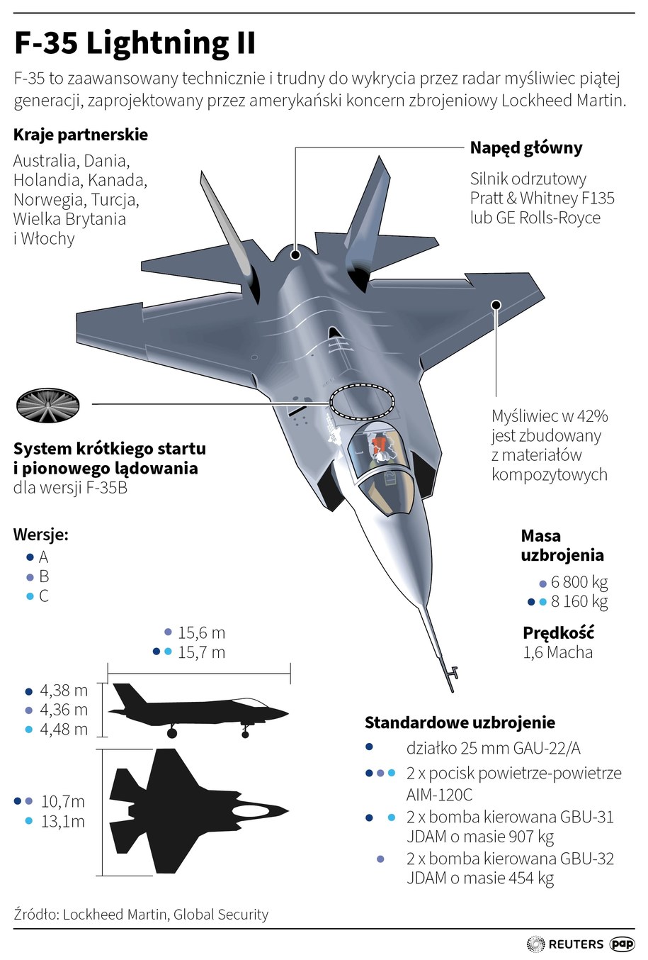 Myśliwiec wielozadaniowy F-35 /Maciej Zieliński /PAP/REUTERS