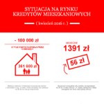 Na mieszkanie rodzina pożyczy już 100 tysięcy złotych mniej