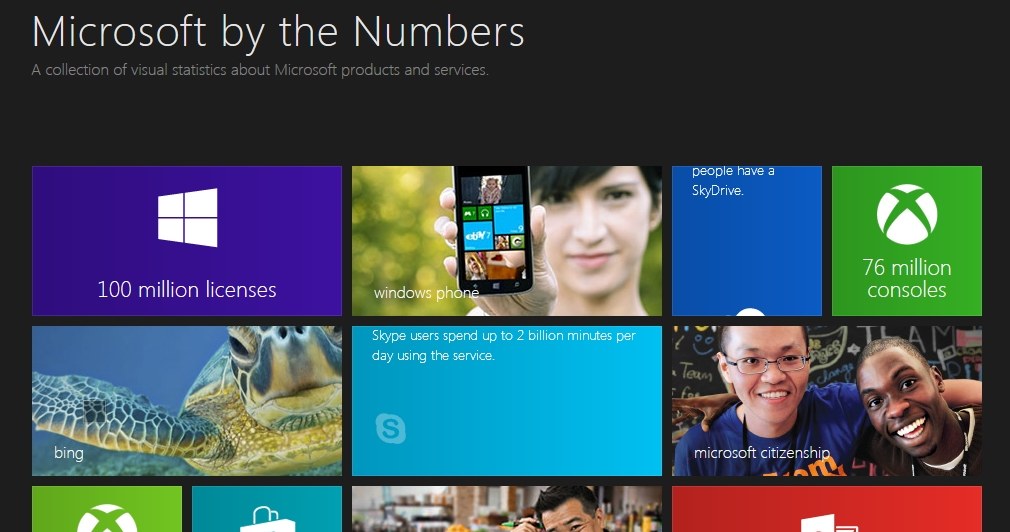 Na stronie Microsoft by the Numbers firma z Redmond ujawnia statystyki dotyczące swoich produktów /materiały prasowe