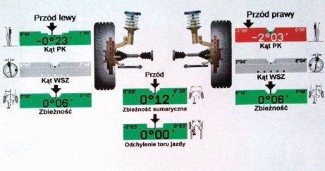 Na wyniku zaznaczone są parametry, które nie mieszczą się w tolerancji. /Motor