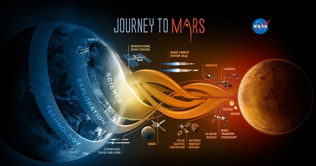 Na wyprawę na Marsa jeszcze trochę poczekamy /NASA