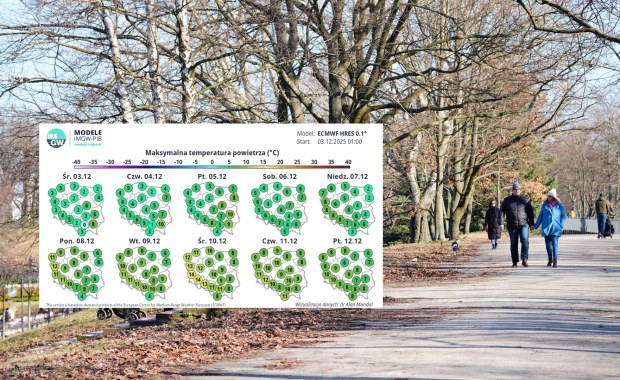 Nad Polskę nadciąga ocieplenie: Nawet 14 stopni