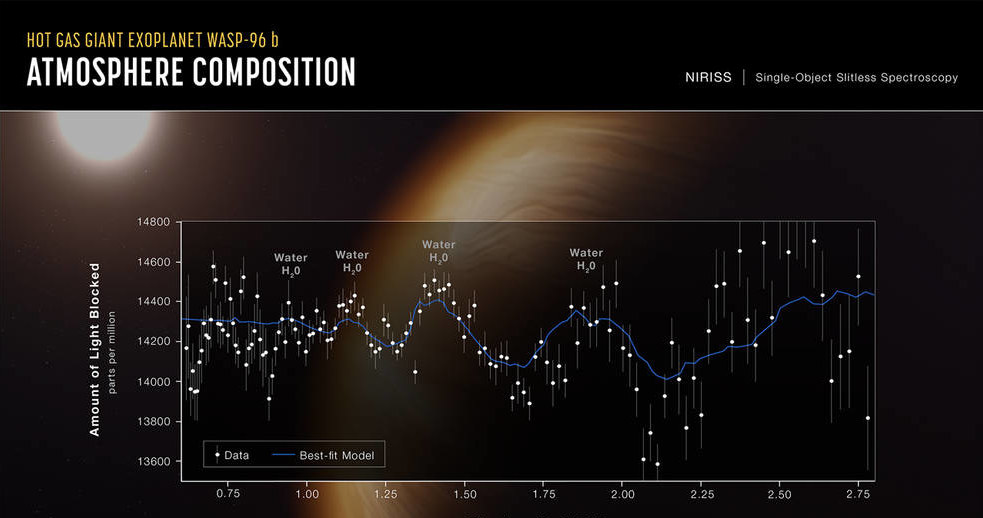 Najbardziej szczegółowe widmo egzoplanety /NASA, ESA, CSA, STScI /NASA