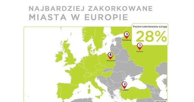 Najbardziej zakorkowane miasta w Europie /TomTom